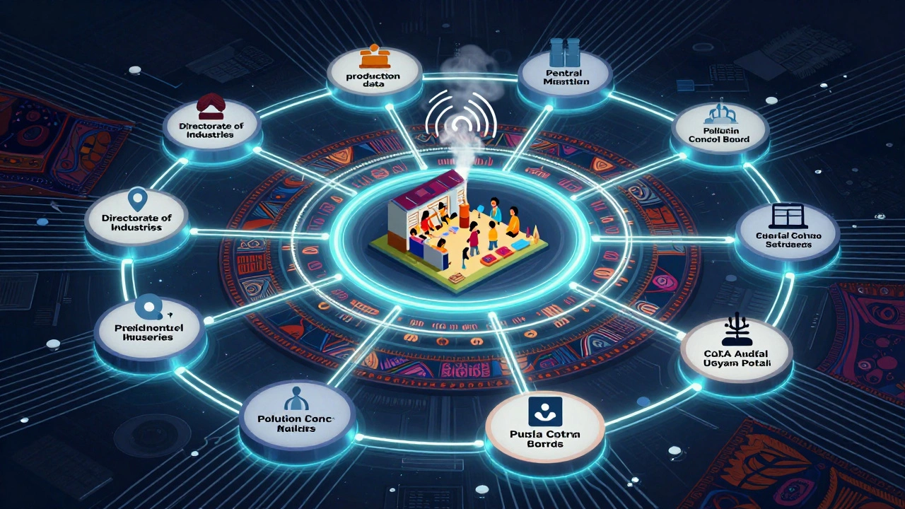 A network of government agencies and digital systems interconnected around a small manufacturing unit, visualized as a glowing circuit board.